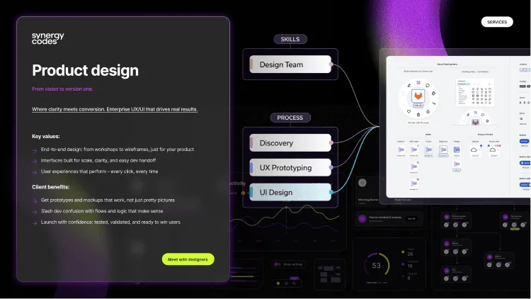 Dark slide "Product design" with a text card on the left and, on the right, skill and process labels for Discovery, UX Prototyping and UI Design linked to an interface mockup