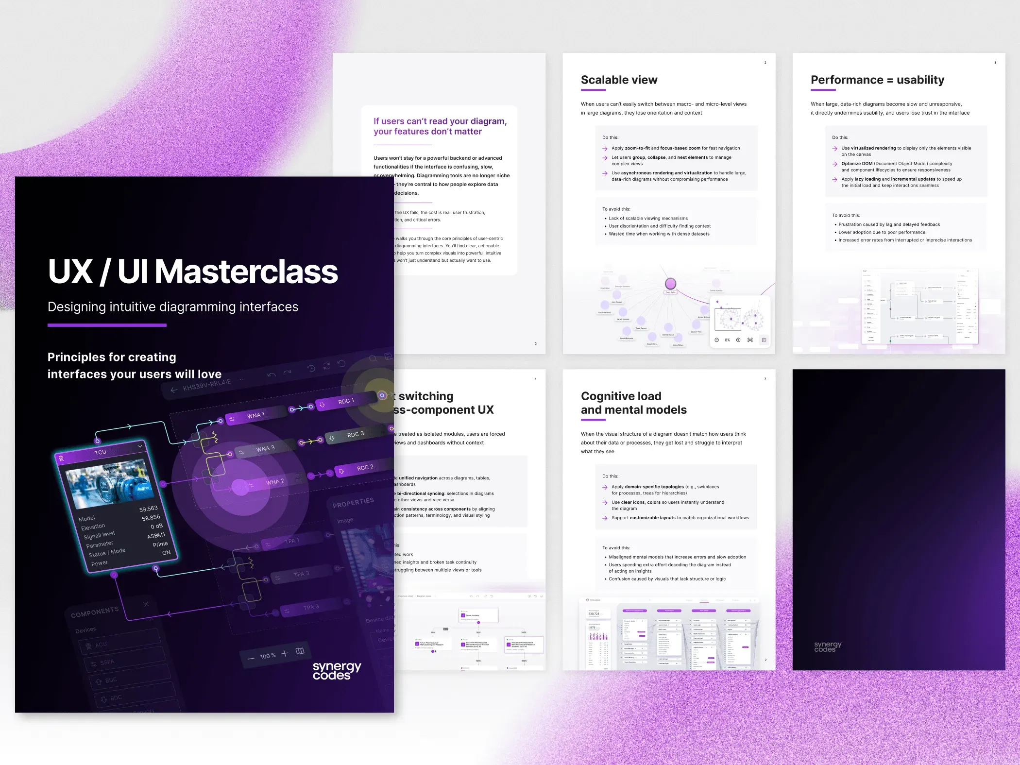 The "UX / UI Masterclass" cover with a glowing diagram illustration set over white guide pages such as "Scalable view" and "Performance = usability", on soft purple grain