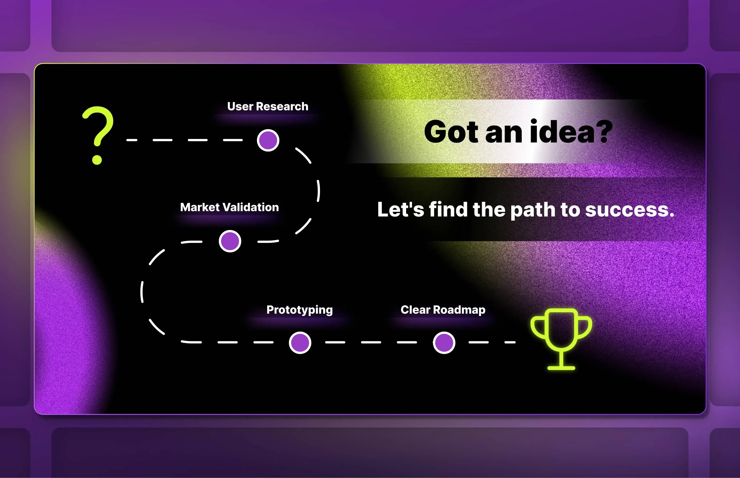 A dark ad with a dashed path from a lime question mark through User Research, Market Validation, Prototyping and Clear Roadmap to a lime trophy, beside "Got an idea?"