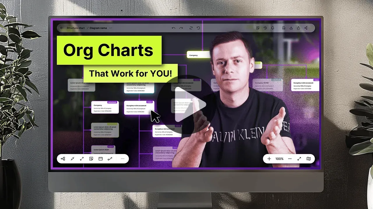 Video thumbnail on a desktop monitor: the presenter over a purple org chart interface, with lime labels reading "Org Charts" and "That Work for YOU!" and a play button