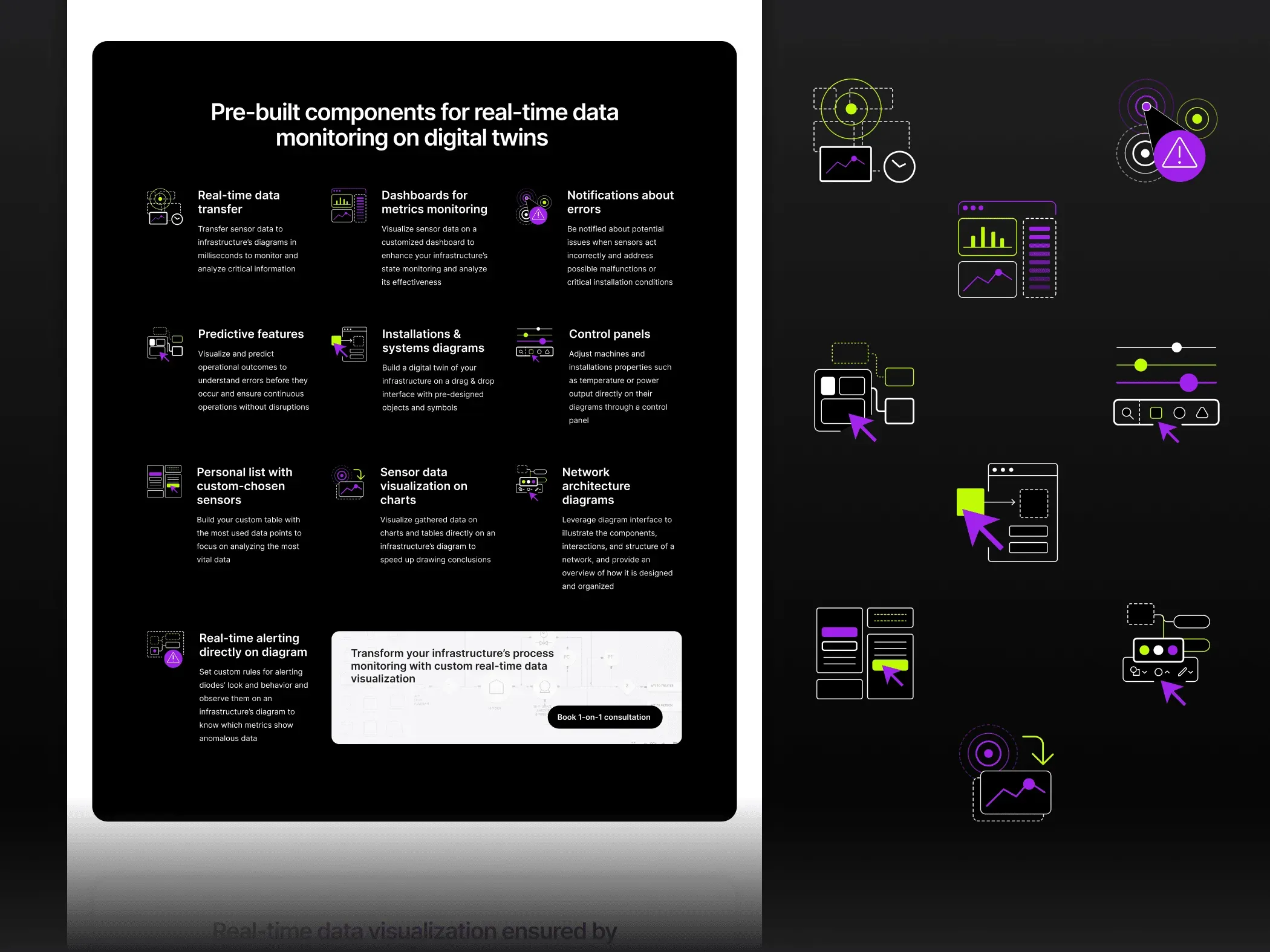 The dark section "Pre-built components for real-time data monitoring on digital twins" with a grid of icon features, beside the same line icons enlarged in white, lime and purple