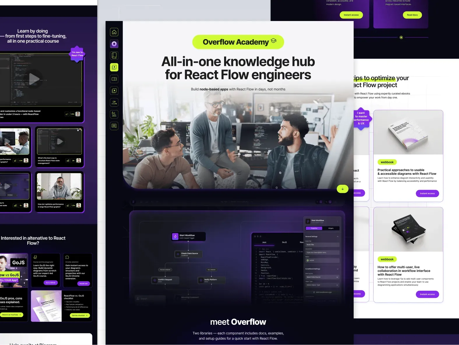Overflow Academy pages in dark purple and white: the hero "All-in-one knowledge hub for React Flow engineers" with a team photo, flanked by course video cards and webbook cards