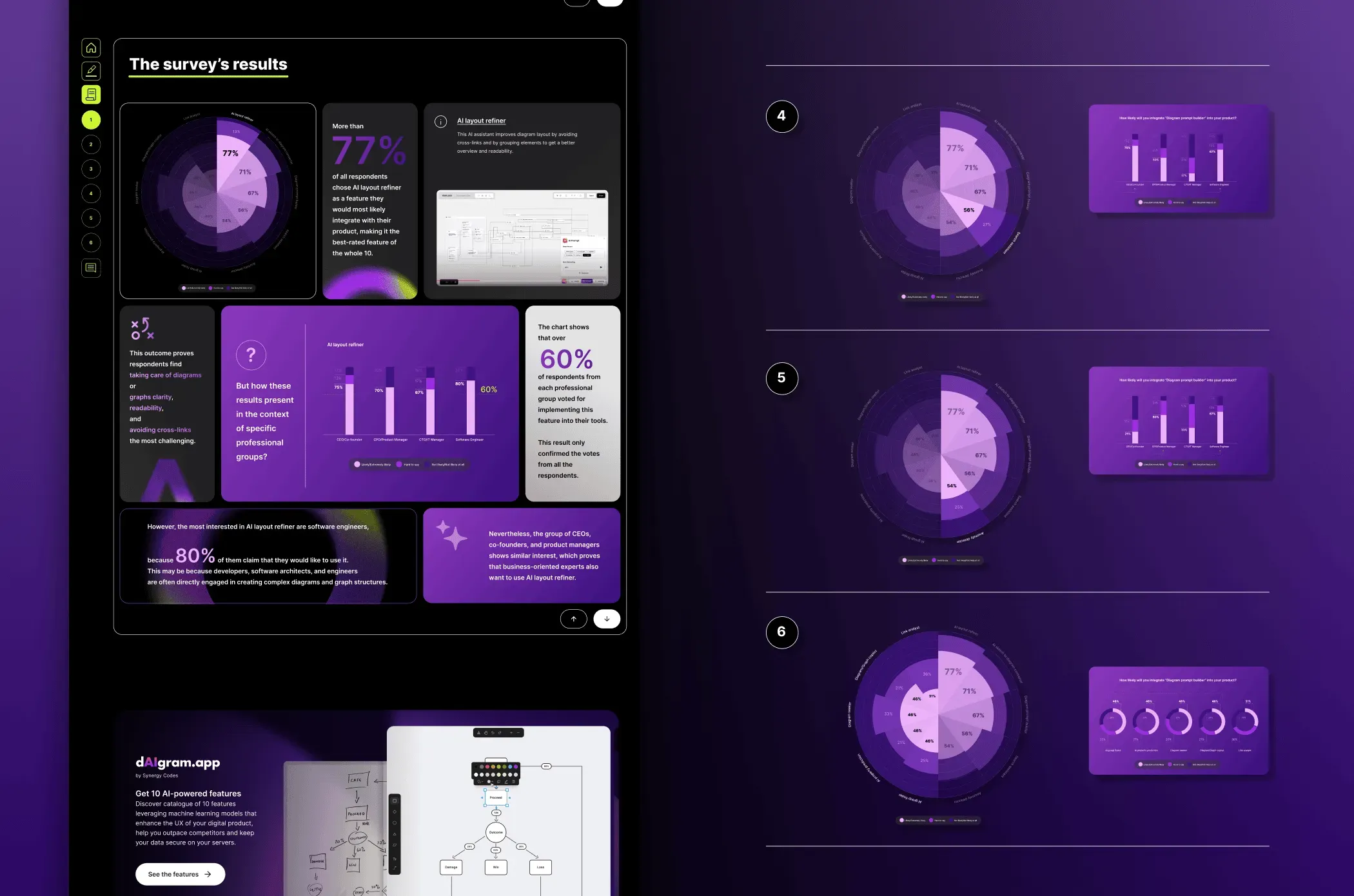 The "The survey's results" section with radial chart, percentage cards and bar charts on the left, and three numbered variants of the radial chart with matching bar panels on the right