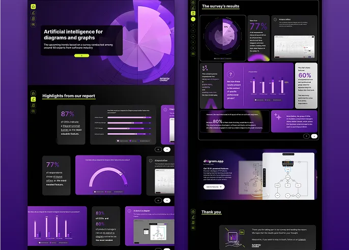 Report visuals on artificial intelligence for diagrams and graphs, with survey charts